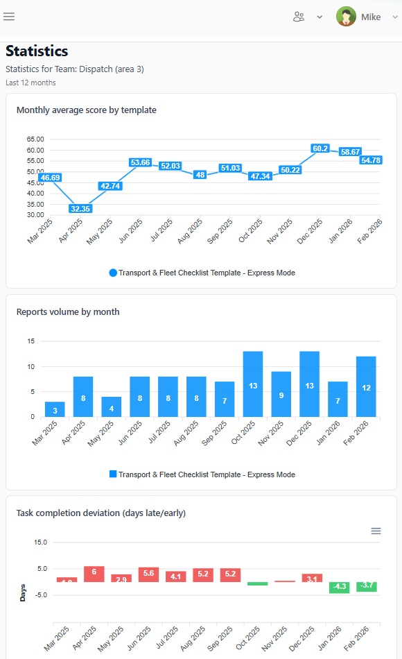 Analytics and statistics dashboard