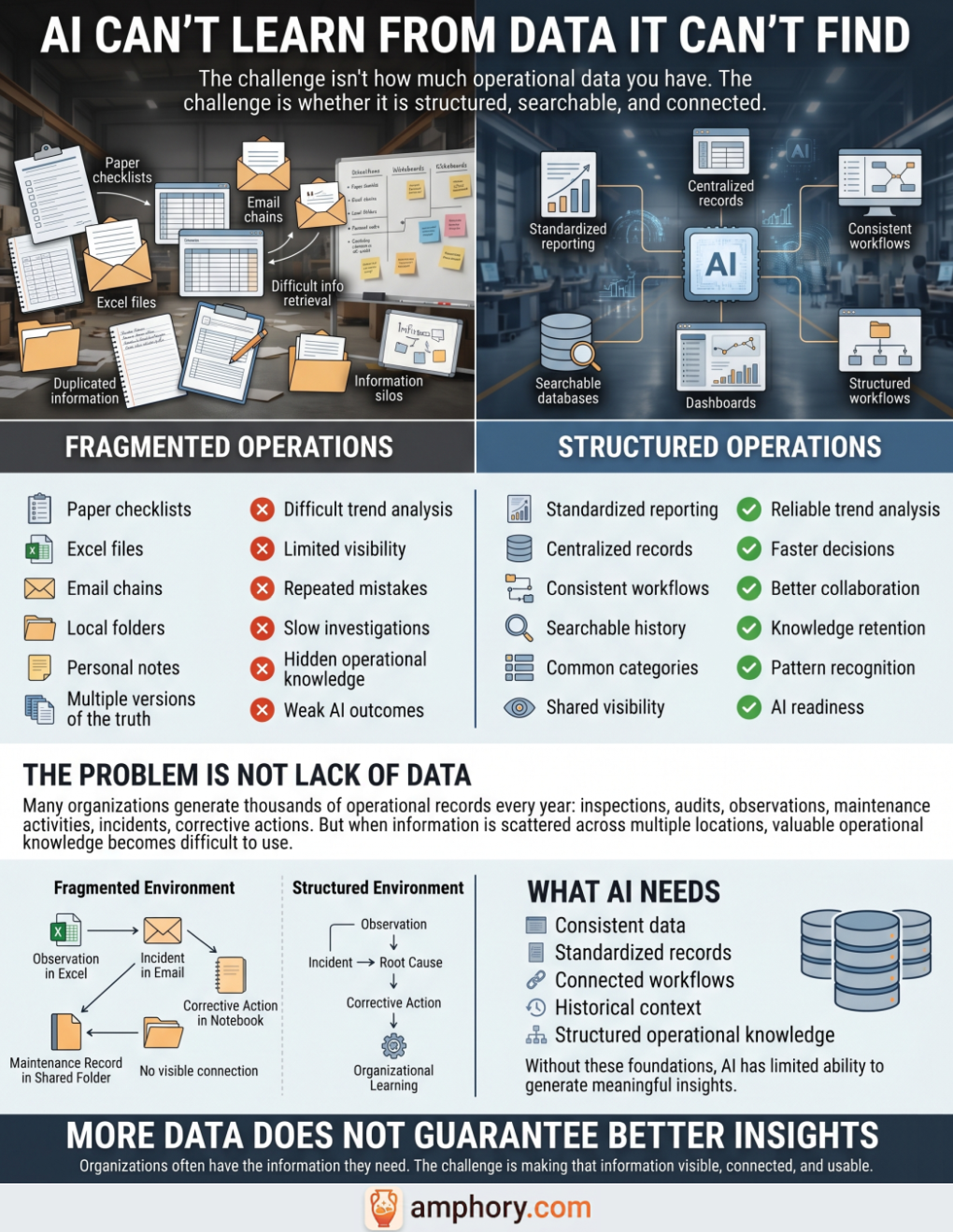 Poster about AI not learning from data it cannot find