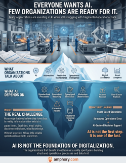 Poster asking if your organization is ready for AI