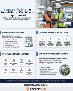 Infographic highlighting the importance of standard work in maintaining consistency and quality.
