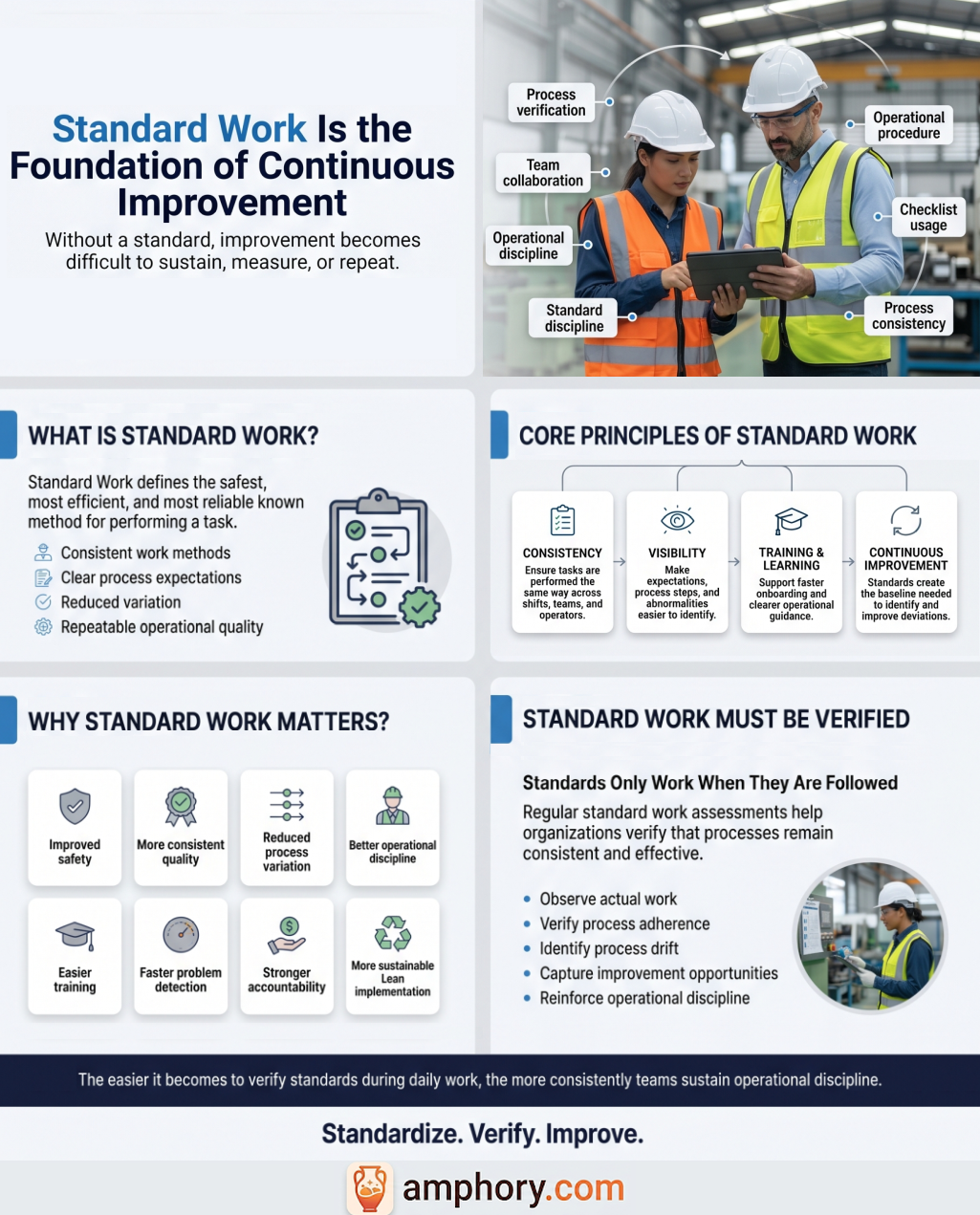 Infographic highlighting the importance of standard work in maintaining consistency and quality.