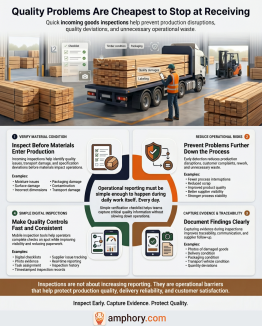 Infographic illustrating the process and key points of incoming goods inspection.