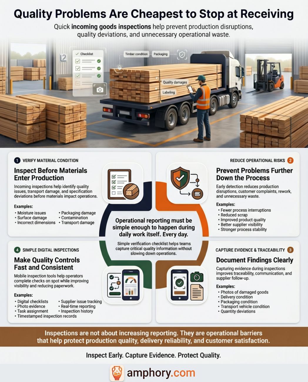 Infographic summary for incoming goods inspection