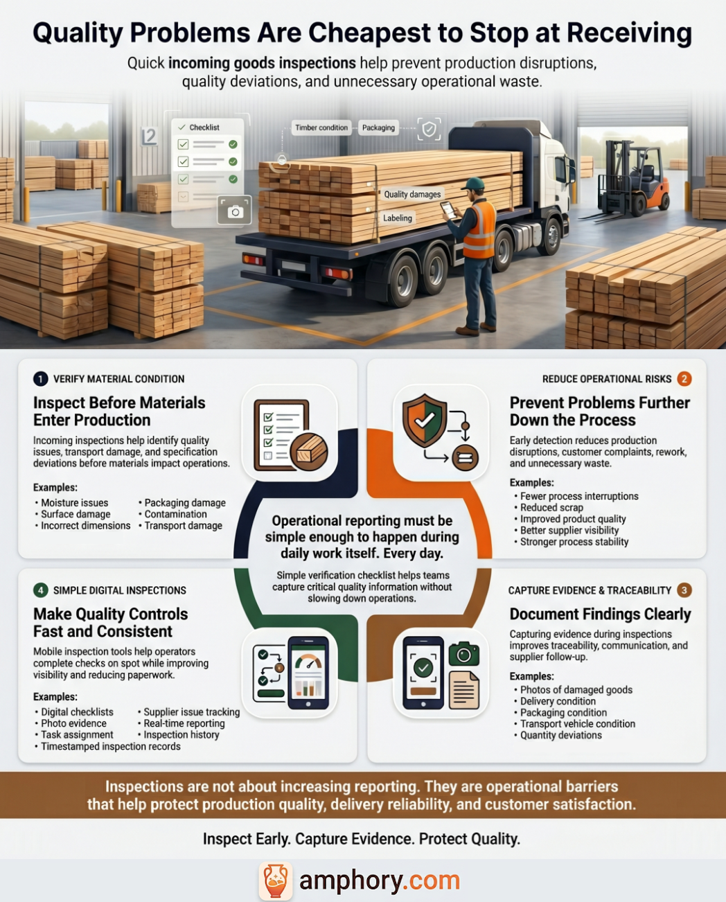 Infographic illustrating the process and key points of incoming goods inspection.
