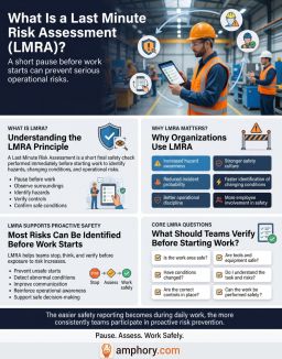 Infographic summary for LMRA (Last Minute Risk Assessment)