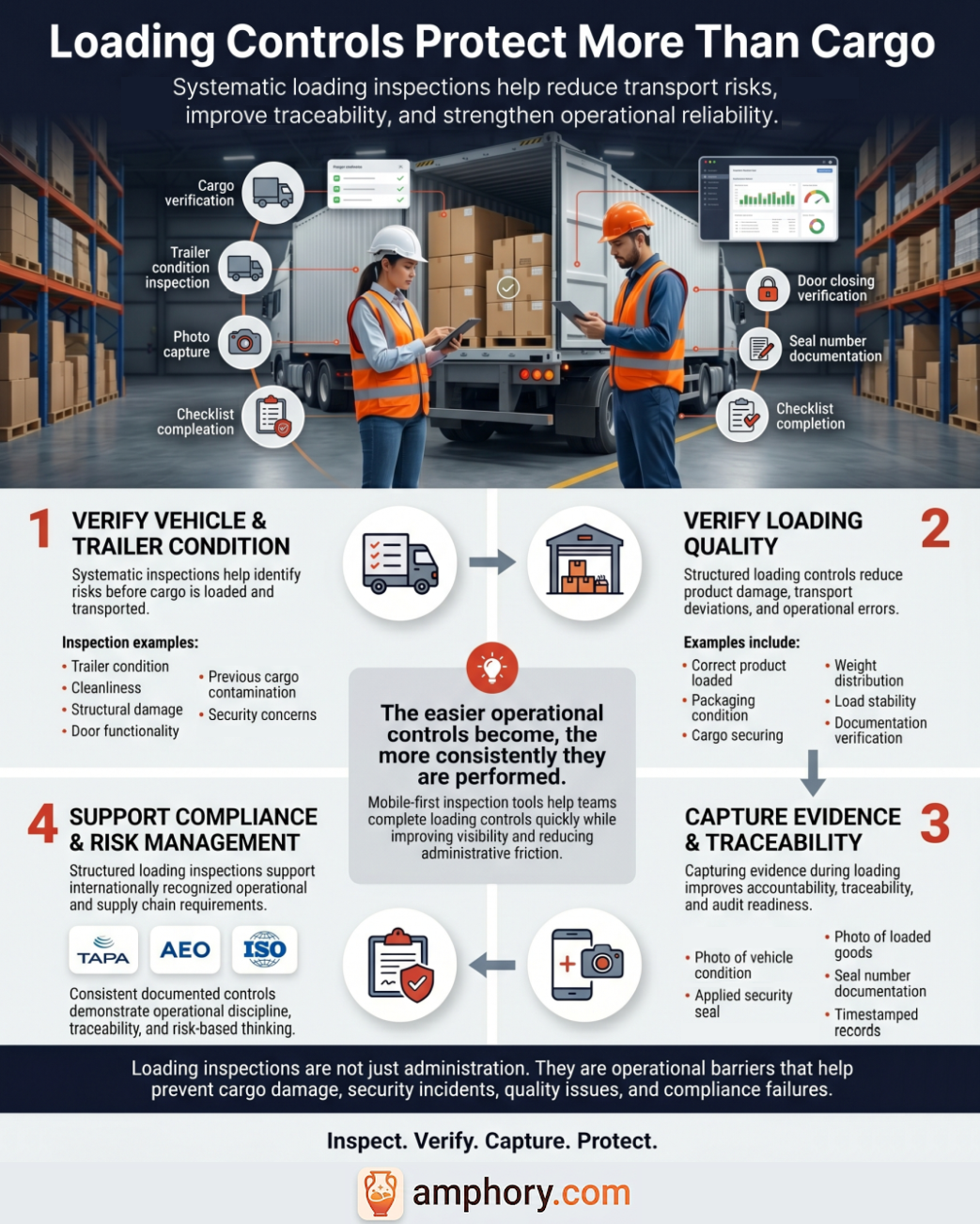 Infographic showing the key aspects of loading controls.