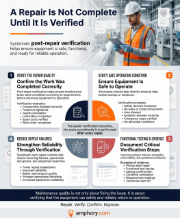 Infographic illustrating the process and key points of post-repair verification.