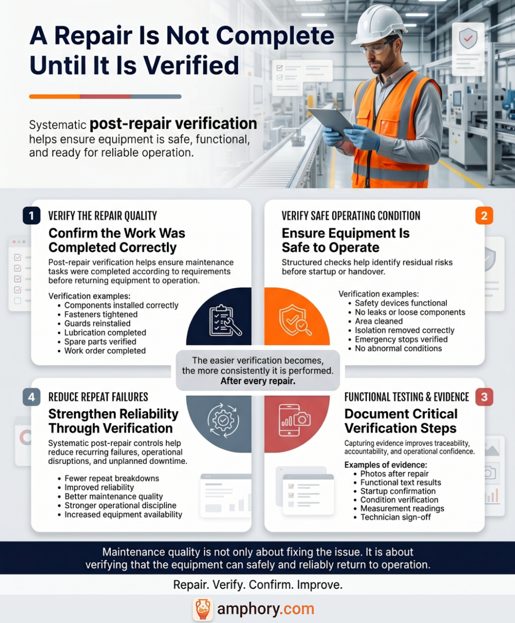 Infographic illustrating the process and key points of post-repair verification.