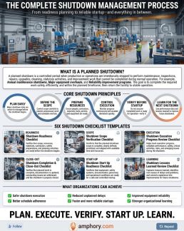 Poster summary for shutdown complete management process