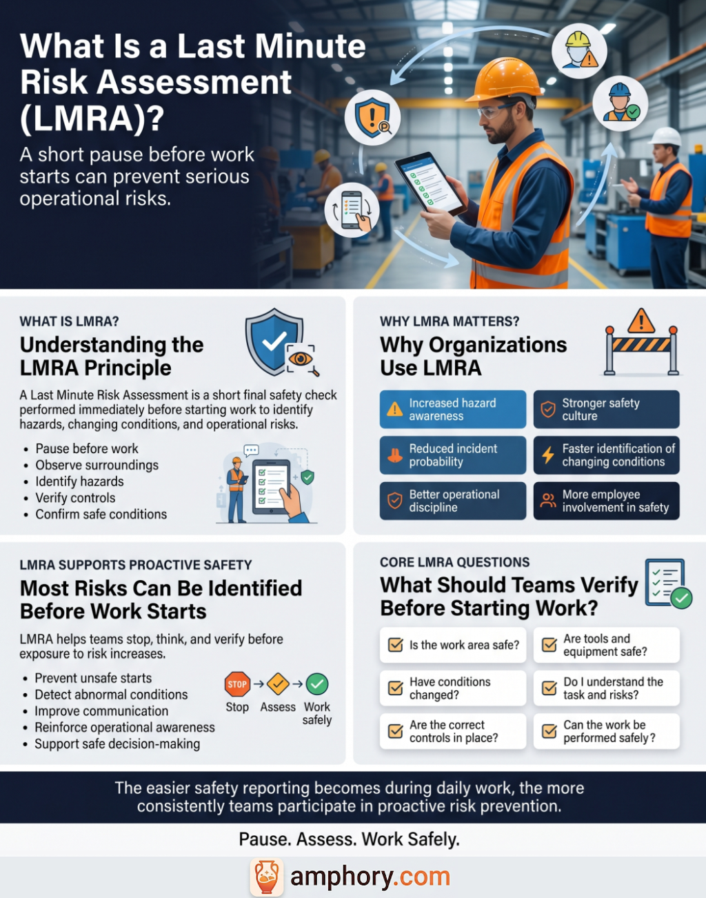 Infographic explaining what LMRA is and its importance.